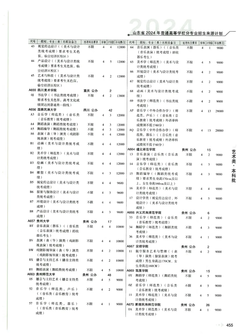 2024山东招生计划大绿本129_必看高考志愿填报指南课程（价值5999）_高考志愿填报_22-山东_独家资料包山东高考17-23年数据_独家资料包山东--2024年志愿填报资料包（最新）