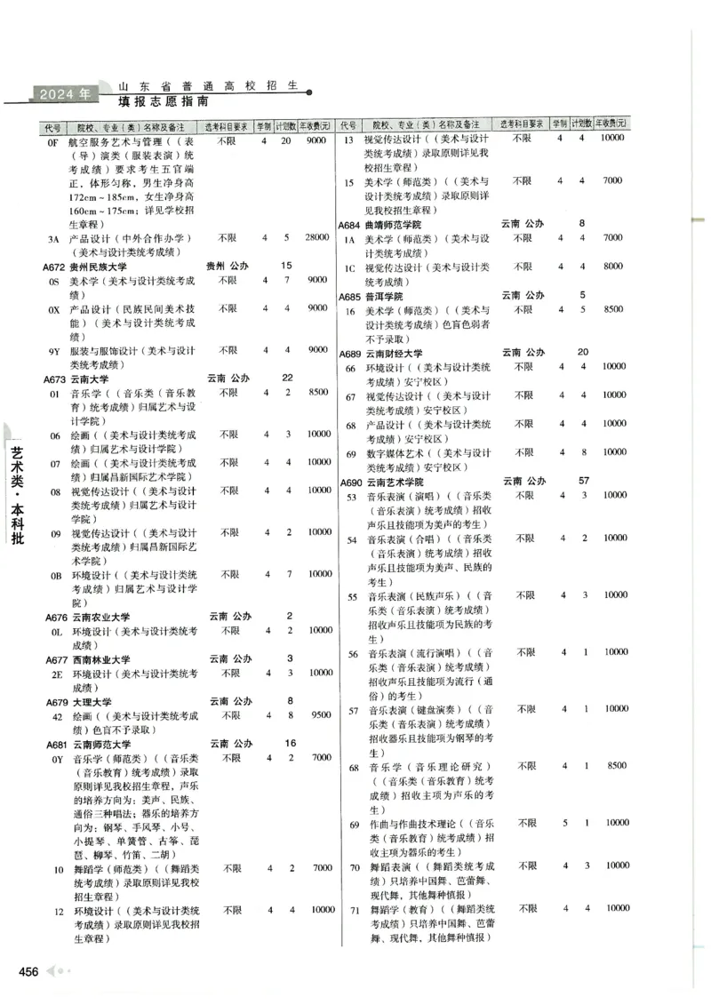 2024山东招生计划大绿本129_必看高考志愿填报指南课程（价值5999）_高考志愿填报_22-山东_独家资料包山东高考17-23年数据_独家资料包山东--2024年志愿填报资料包（最新）
