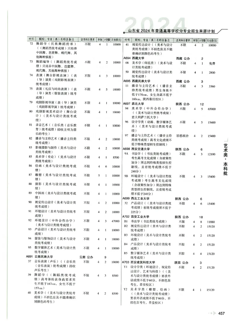 2024山东招生计划大绿本129_必看高考志愿填报指南课程（价值5999）_高考志愿填报_22-山东_独家资料包山东高考17-23年数据_独家资料包山东--2024年志愿填报资料包（最新）