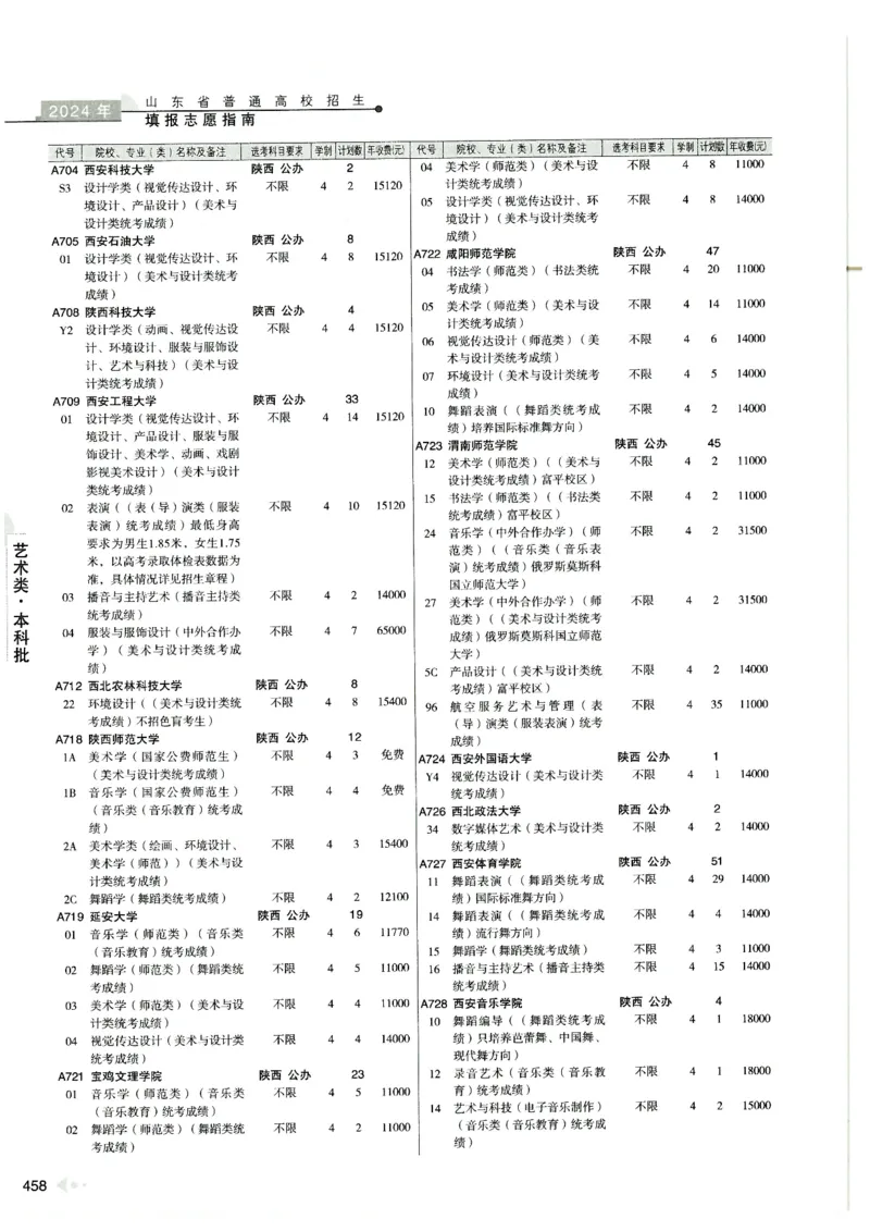 2024山东招生计划大绿本129_必看高考志愿填报指南课程（价值5999）_高考志愿填报_22-山东_独家资料包山东高考17-23年数据_独家资料包山东--2024年志愿填报资料包（最新）