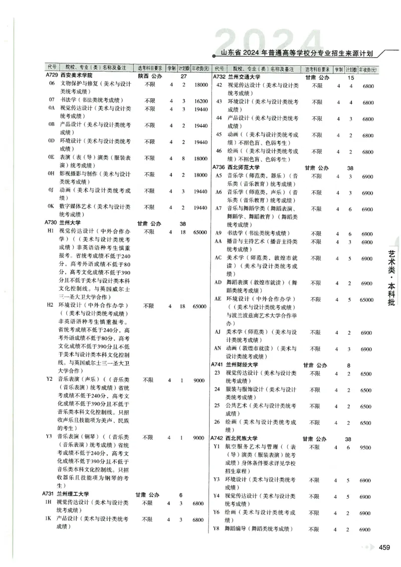 2024山东招生计划大绿本129_必看高考志愿填报指南课程（价值5999）_高考志愿填报_22-山东_独家资料包山东高考17-23年数据_独家资料包山东--2024年志愿填报资料包（最新）