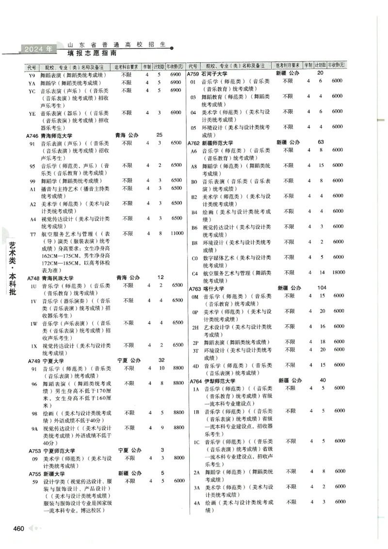 2024山东招生计划大绿本129_必看高考志愿填报指南课程（价值5999）_高考志愿填报_22-山东_独家资料包山东高考17-23年数据_独家资料包山东--2024年志愿填报资料包（最新）