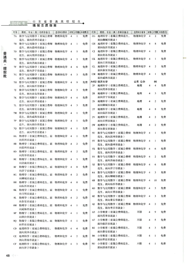 2024山东招生计划大绿本129_必看高考志愿填报指南课程（价值5999）_高考志愿填报_22-山东_独家资料包山东高考17-23年数据_独家资料包山东--2024年志愿填报资料包（最新）