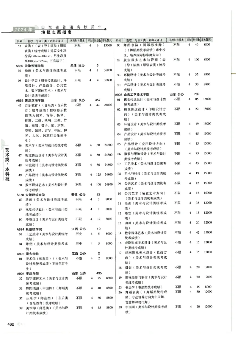2024山东招生计划大绿本129_必看高考志愿填报指南课程（价值5999）_高考志愿填报_22-山东_独家资料包山东高考17-23年数据_独家资料包山东--2024年志愿填报资料包（最新）