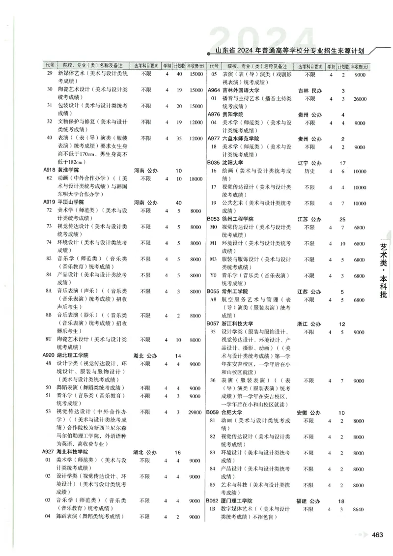 2024山东招生计划大绿本129_必看高考志愿填报指南课程（价值5999）_高考志愿填报_22-山东_独家资料包山东高考17-23年数据_独家资料包山东--2024年志愿填报资料包（最新）