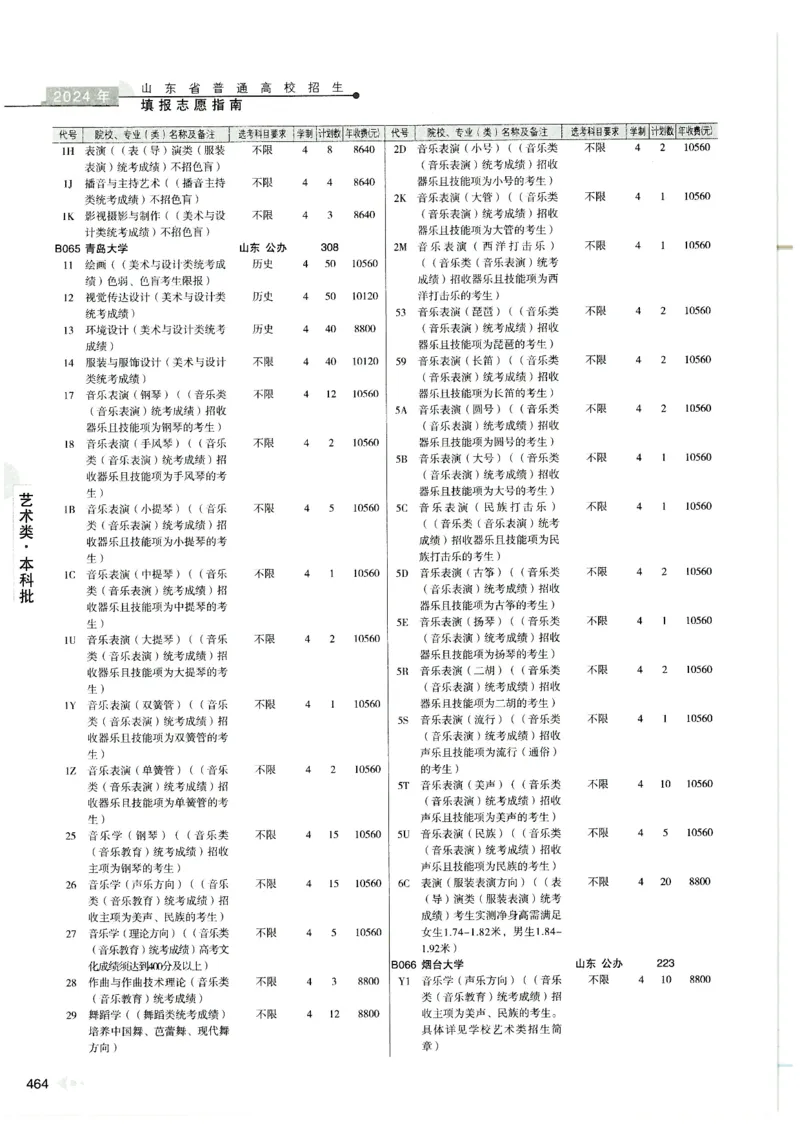 2024山东招生计划大绿本129_必看高考志愿填报指南课程（价值5999）_高考志愿填报_22-山东_独家资料包山东高考17-23年数据_独家资料包山东--2024年志愿填报资料包（最新）