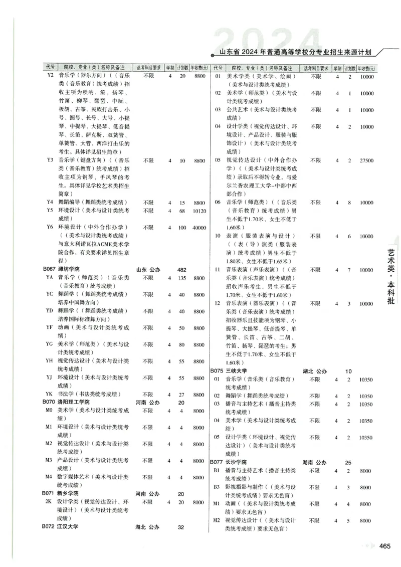 2024山东招生计划大绿本129_必看高考志愿填报指南课程（价值5999）_高考志愿填报_22-山东_独家资料包山东高考17-23年数据_独家资料包山东--2024年志愿填报资料包（最新）