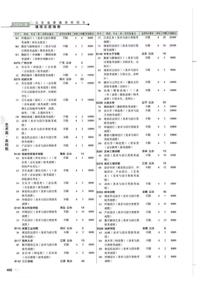 2024山东招生计划大绿本129_必看高考志愿填报指南课程（价值5999）_高考志愿填报_22-山东_独家资料包山东高考17-23年数据_独家资料包山东--2024年志愿填报资料包（最新）