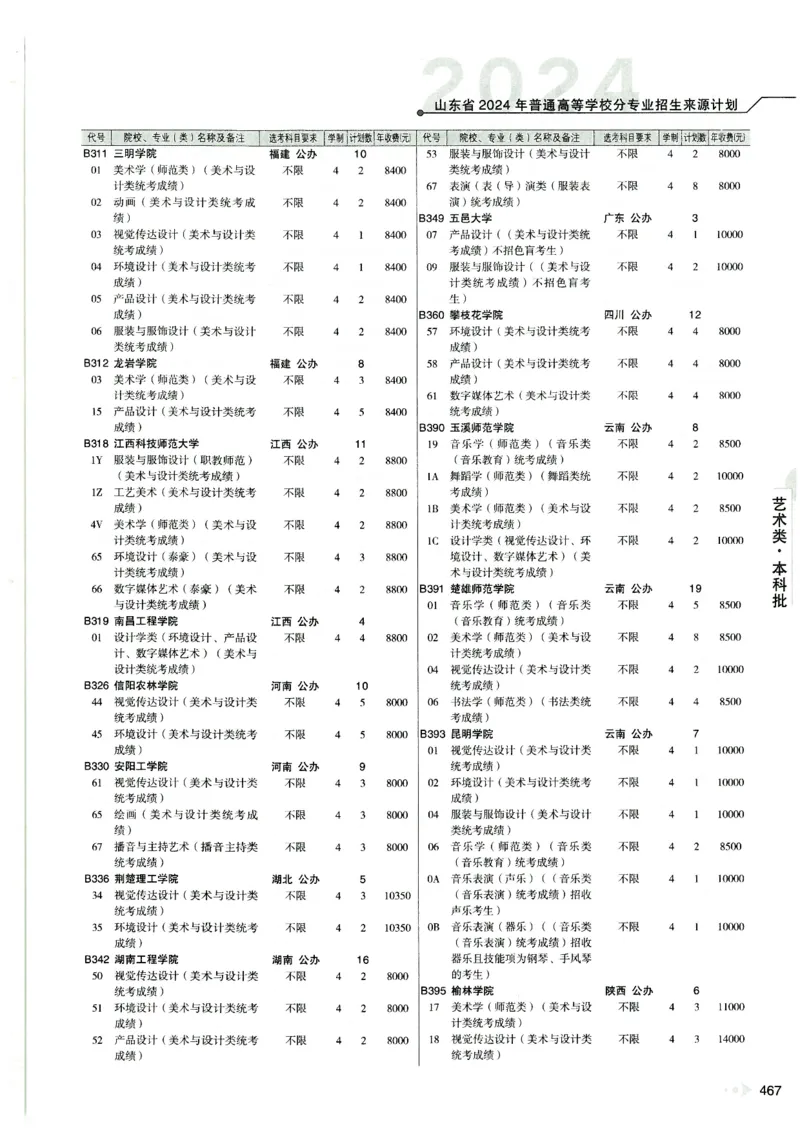 2024山东招生计划大绿本129_必看高考志愿填报指南课程（价值5999）_高考志愿填报_22-山东_独家资料包山东高考17-23年数据_独家资料包山东--2024年志愿填报资料包（最新）