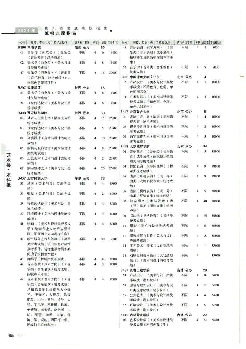 2024山东招生计划大绿本129_必看高考志愿填报指南课程（价值5999）_高考志愿填报_22-山东_独家资料包山东高考17-23年数据_独家资料包山东--2024年志愿填报资料包（最新）