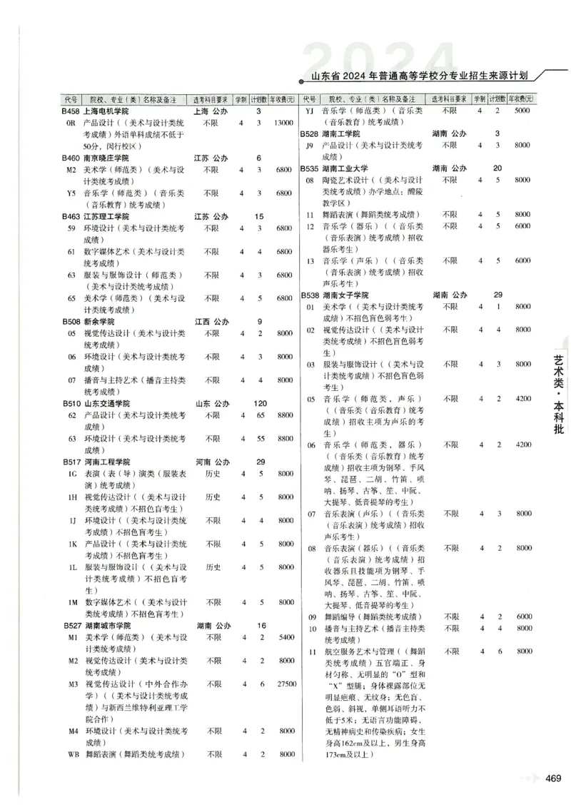 2024山东招生计划大绿本129_必看高考志愿填报指南课程（价值5999）_高考志愿填报_22-山东_独家资料包山东高考17-23年数据_独家资料包山东--2024年志愿填报资料包（最新）