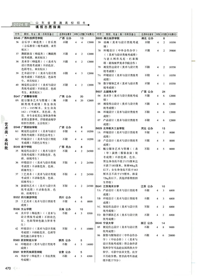 2024山东招生计划大绿本129_必看高考志愿填报指南课程（价值5999）_高考志愿填报_22-山东_独家资料包山东高考17-23年数据_独家资料包山东--2024年志愿填报资料包（最新）
