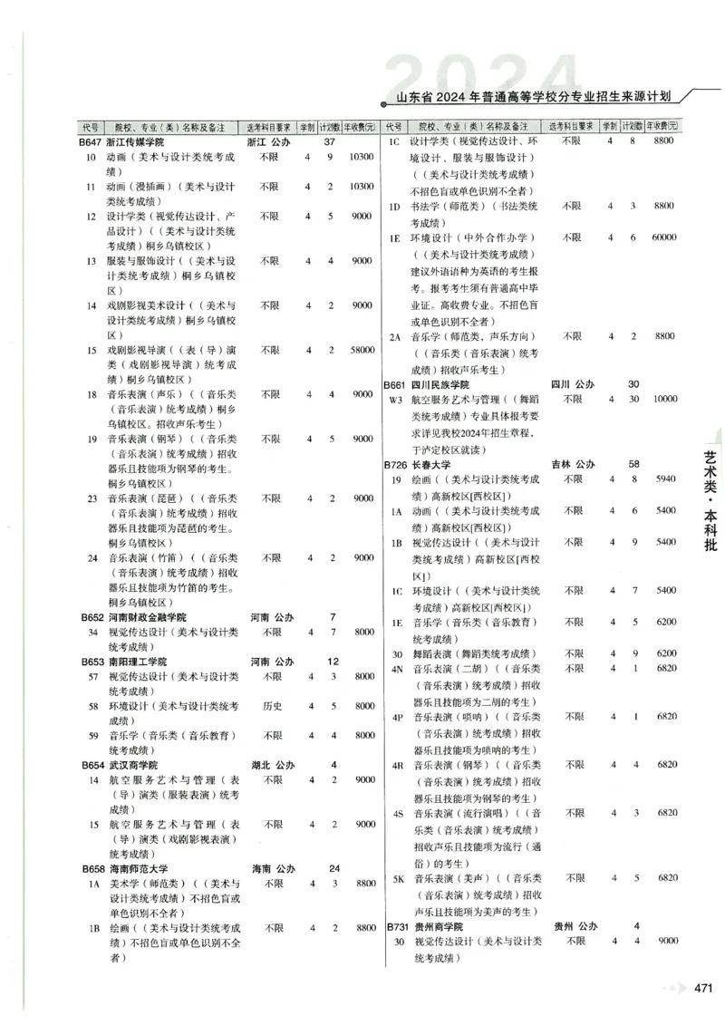 2024山东招生计划大绿本129_必看高考志愿填报指南课程（价值5999）_高考志愿填报_22-山东_独家资料包山东高考17-23年数据_独家资料包山东--2024年志愿填报资料包（最新）