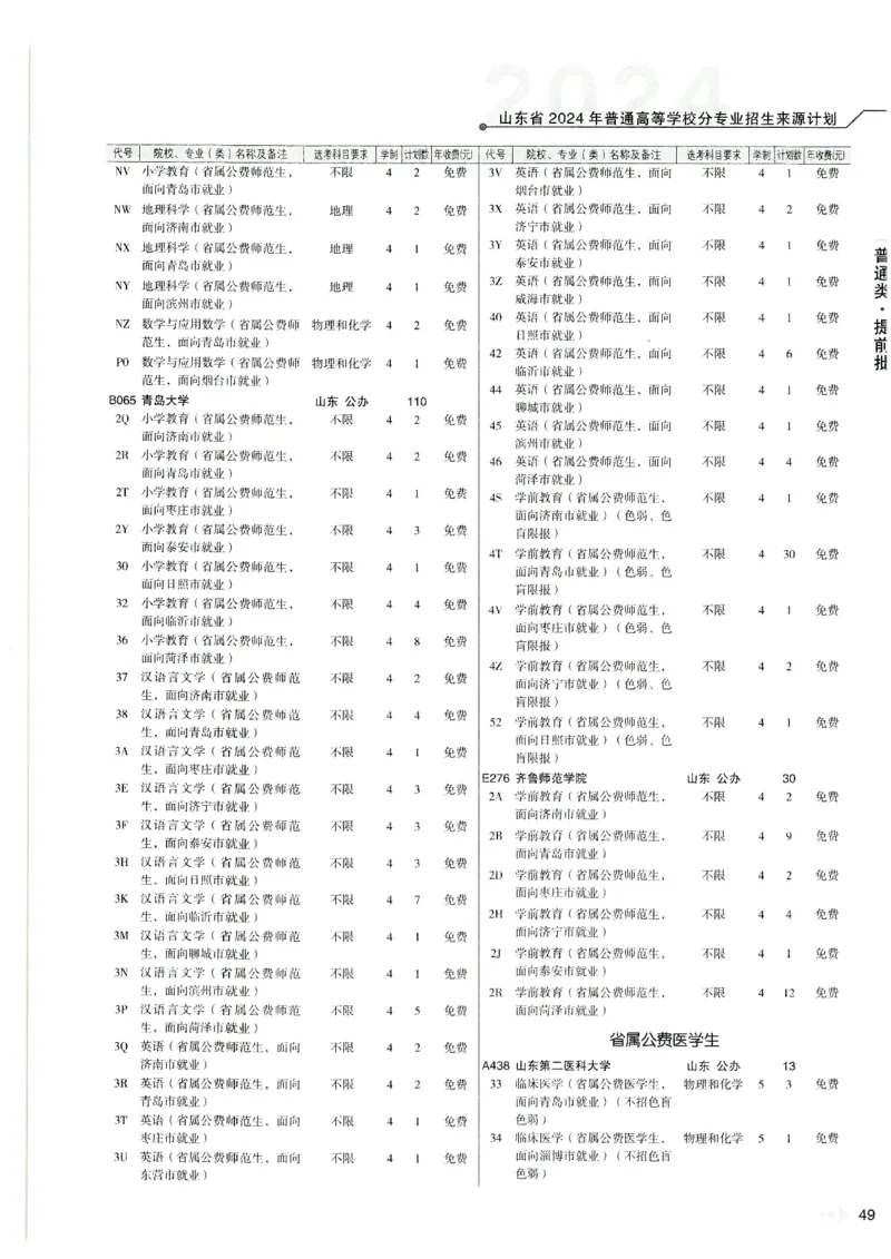 2024山东招生计划大绿本129_必看高考志愿填报指南课程（价值5999）_高考志愿填报_22-山东_独家资料包山东高考17-23年数据_独家资料包山东--2024年志愿填报资料包（最新）