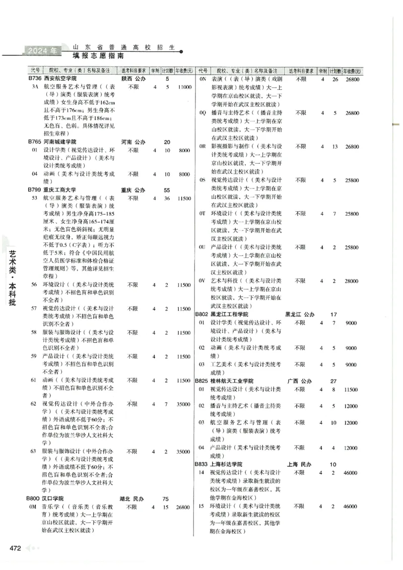 2024山东招生计划大绿本129_必看高考志愿填报指南课程（价值5999）_高考志愿填报_22-山东_独家资料包山东高考17-23年数据_独家资料包山东--2024年志愿填报资料包（最新）