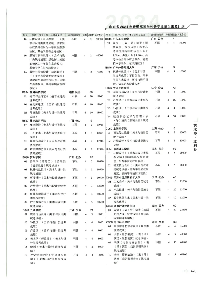 2024山东招生计划大绿本129_必看高考志愿填报指南课程（价值5999）_高考志愿填报_22-山东_独家资料包山东高考17-23年数据_独家资料包山东--2024年志愿填报资料包（最新）