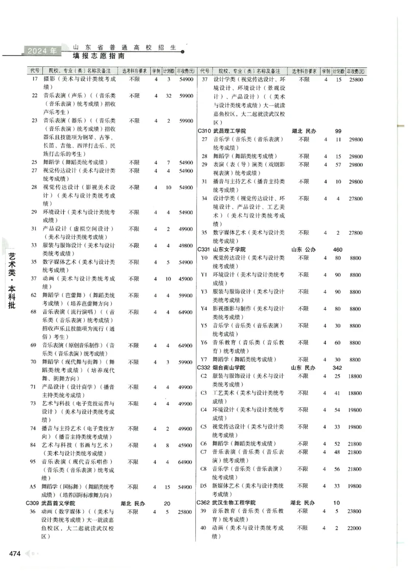 2024山东招生计划大绿本129_必看高考志愿填报指南课程（价值5999）_高考志愿填报_22-山东_独家资料包山东高考17-23年数据_独家资料包山东--2024年志愿填报资料包（最新）