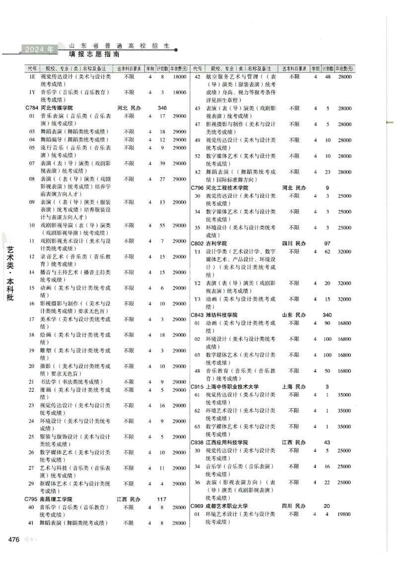 2024山东招生计划大绿本129_必看高考志愿填报指南课程（价值5999）_高考志愿填报_22-山东_独家资料包山东高考17-23年数据_独家资料包山东--2024年志愿填报资料包（最新）