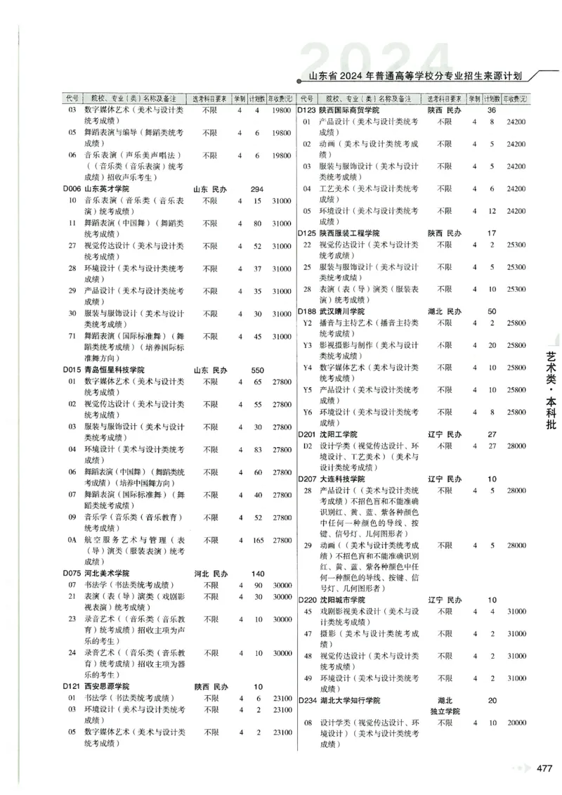 2024山东招生计划大绿本129_必看高考志愿填报指南课程（价值5999）_高考志愿填报_22-山东_独家资料包山东高考17-23年数据_独家资料包山东--2024年志愿填报资料包（最新）