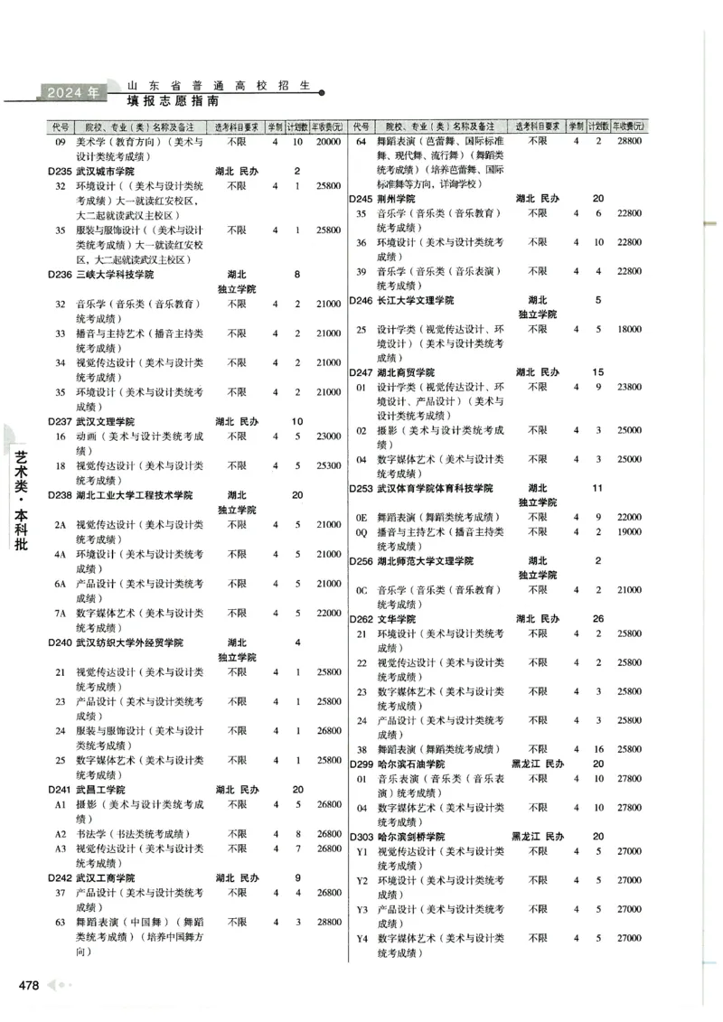 2024山东招生计划大绿本129_必看高考志愿填报指南课程（价值5999）_高考志愿填报_22-山东_独家资料包山东高考17-23年数据_独家资料包山东--2024年志愿填报资料包（最新）