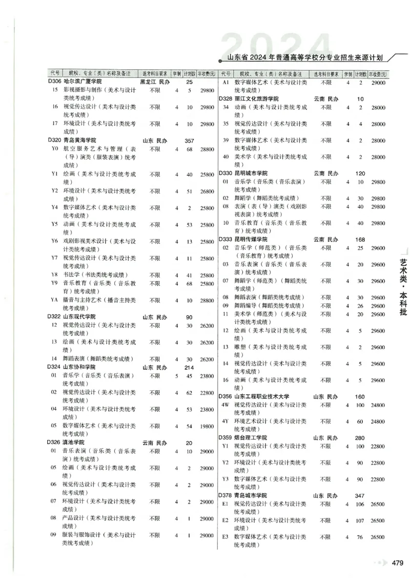 2024山东招生计划大绿本129_必看高考志愿填报指南课程（价值5999）_高考志愿填报_22-山东_独家资料包山东高考17-23年数据_独家资料包山东--2024年志愿填报资料包（最新）