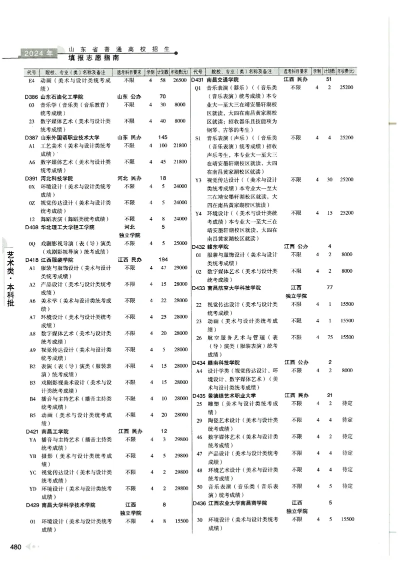 2024山东招生计划大绿本129_必看高考志愿填报指南课程（价值5999）_高考志愿填报_22-山东_独家资料包山东高考17-23年数据_独家资料包山东--2024年志愿填报资料包（最新）