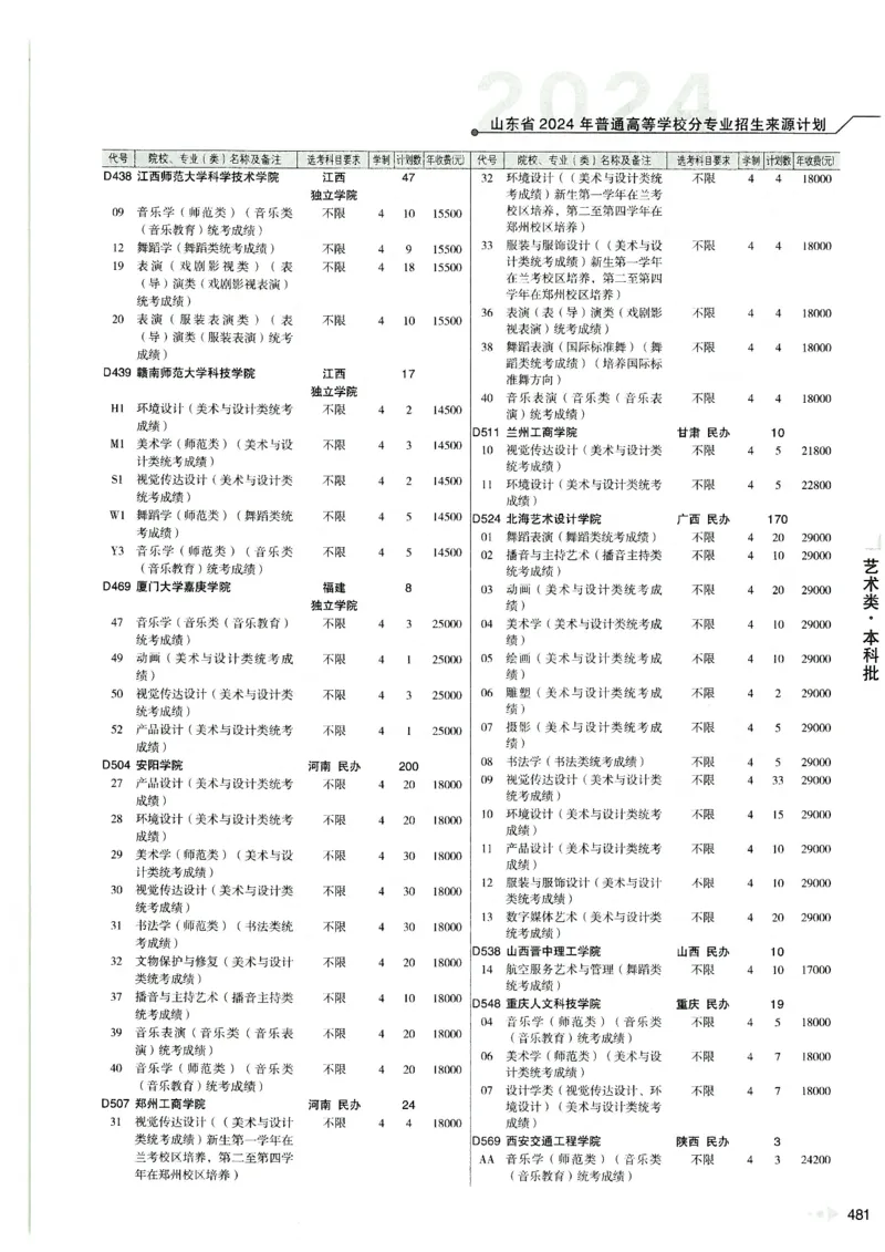 2024山东招生计划大绿本129_必看高考志愿填报指南课程（价值5999）_高考志愿填报_22-山东_独家资料包山东高考17-23年数据_独家资料包山东--2024年志愿填报资料包（最新）