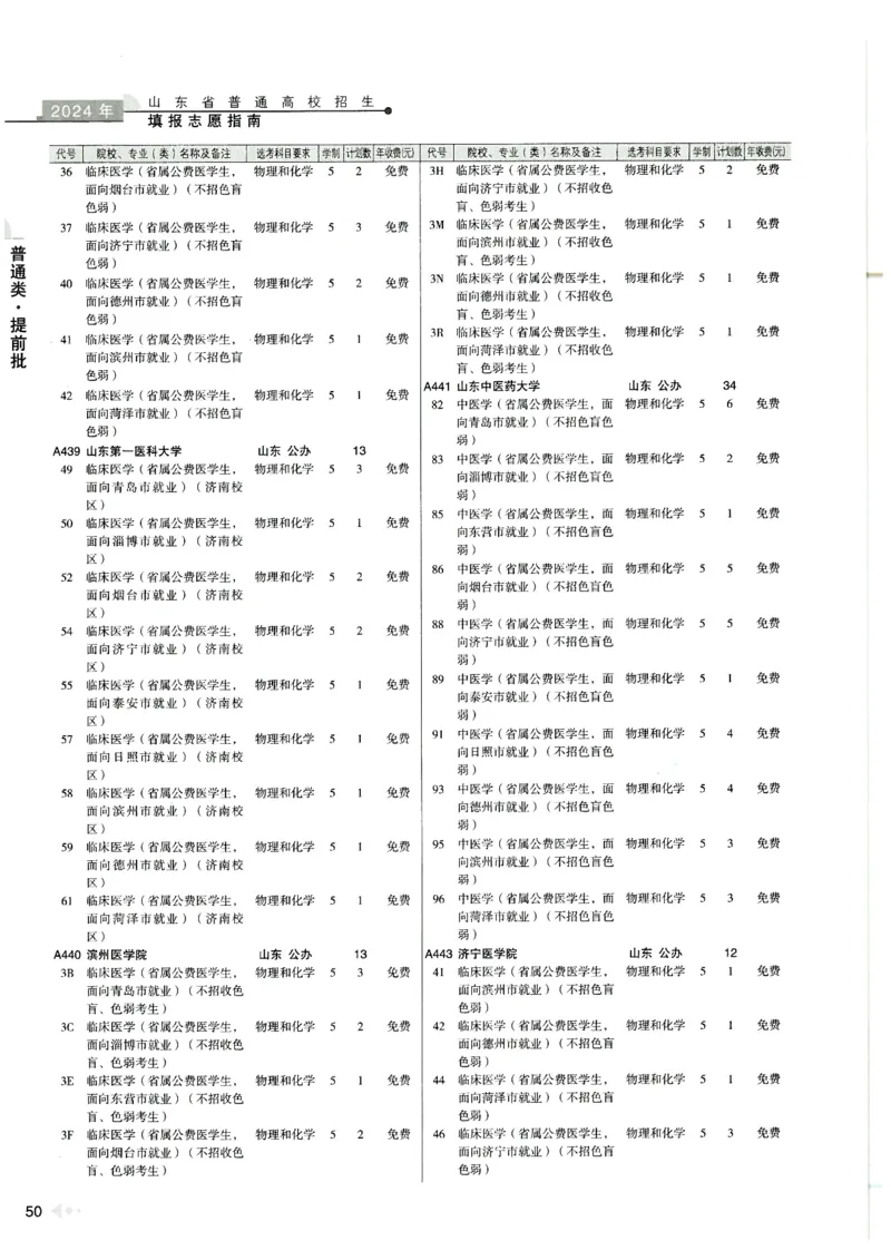 2024山东招生计划大绿本129_必看高考志愿填报指南课程（价值5999）_高考志愿填报_22-山东_独家资料包山东高考17-23年数据_独家资料包山东--2024年志愿填报资料包（最新）