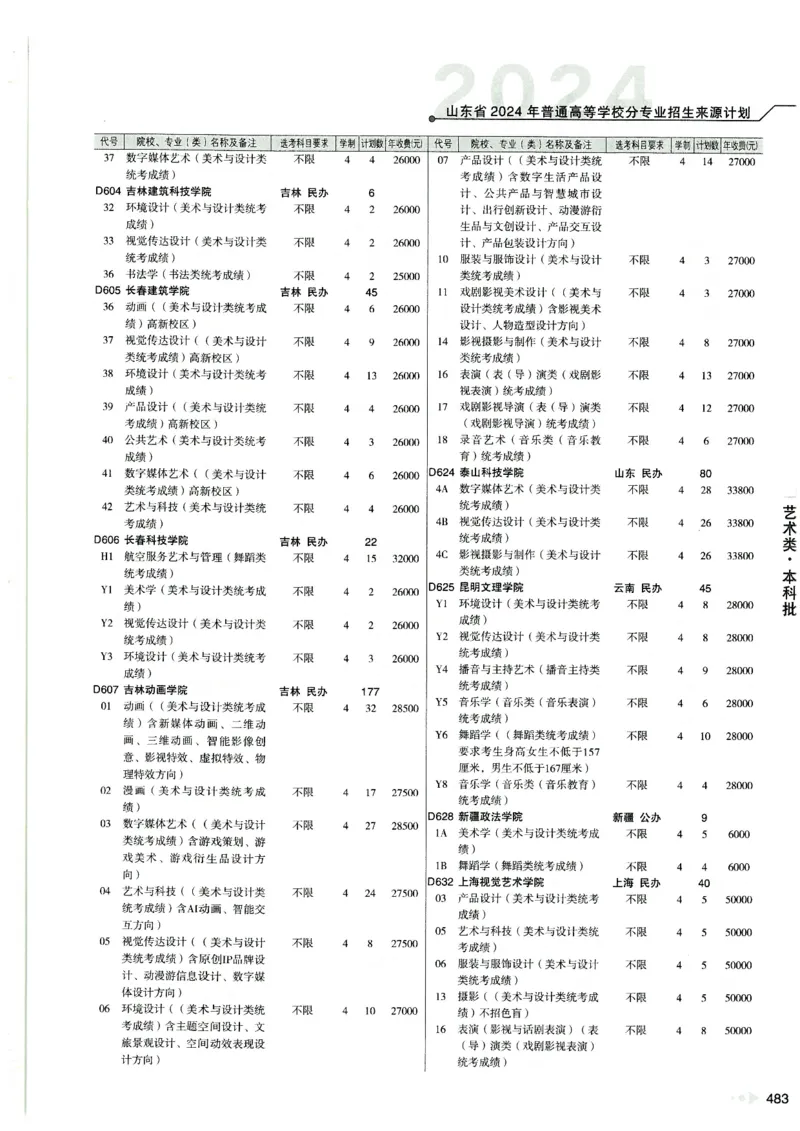 2024山东招生计划大绿本129_必看高考志愿填报指南课程（价值5999）_高考志愿填报_22-山东_独家资料包山东高考17-23年数据_独家资料包山东--2024年志愿填报资料包（最新）
