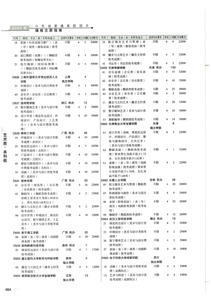 2024山东招生计划大绿本129_必看高考志愿填报指南课程（价值5999）_高考志愿填报_22-山东_独家资料包山东高考17-23年数据_独家资料包山东--2024年志愿填报资料包（最新）
