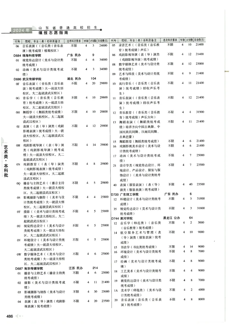 2024山东招生计划大绿本129_必看高考志愿填报指南课程（价值5999）_高考志愿填报_22-山东_独家资料包山东高考17-23年数据_独家资料包山东--2024年志愿填报资料包（最新）
