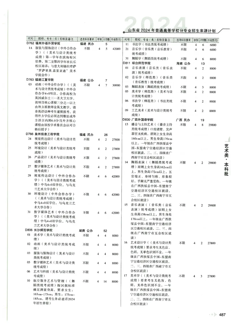 2024山东招生计划大绿本129_必看高考志愿填报指南课程（价值5999）_高考志愿填报_22-山东_独家资料包山东高考17-23年数据_独家资料包山东--2024年志愿填报资料包（最新）