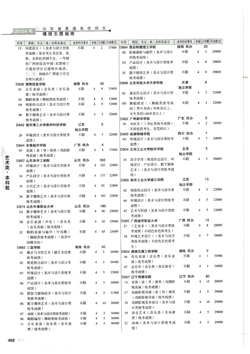 2024山东招生计划大绿本129_必看高考志愿填报指南课程（价值5999）_高考志愿填报_22-山东_独家资料包山东高考17-23年数据_独家资料包山东--2024年志愿填报资料包（最新）