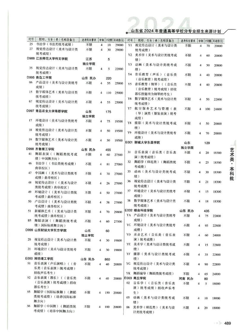 2024山东招生计划大绿本129_必看高考志愿填报指南课程（价值5999）_高考志愿填报_22-山东_独家资料包山东高考17-23年数据_独家资料包山东--2024年志愿填报资料包（最新）
