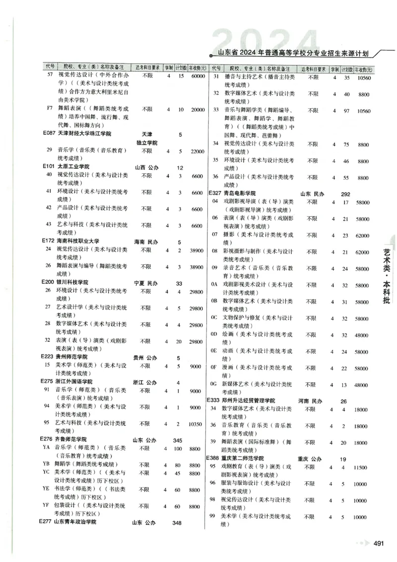 2024山东招生计划大绿本129_必看高考志愿填报指南课程（价值5999）_高考志愿填报_22-山东_独家资料包山东高考17-23年数据_独家资料包山东--2024年志愿填报资料包（最新）