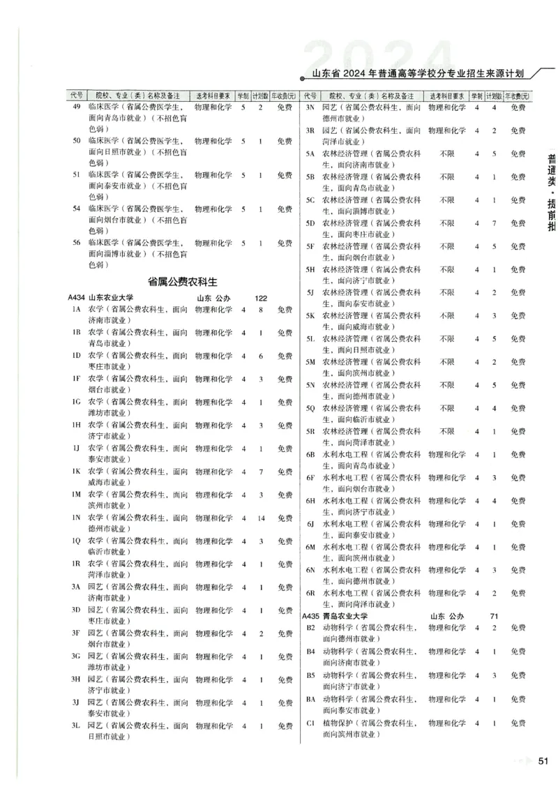 2024山东招生计划大绿本129_必看高考志愿填报指南课程（价值5999）_高考志愿填报_22-山东_独家资料包山东高考17-23年数据_独家资料包山东--2024年志愿填报资料包（最新）
