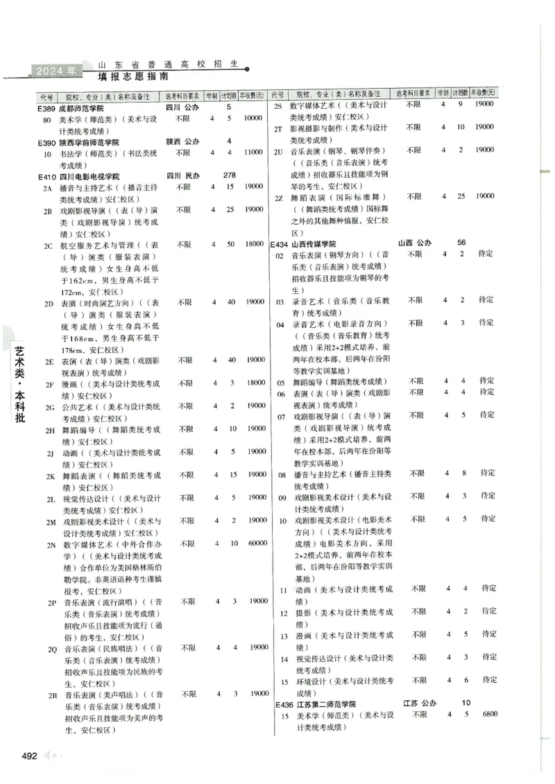 2024山东招生计划大绿本129_必看高考志愿填报指南课程（价值5999）_高考志愿填报_22-山东_独家资料包山东高考17-23年数据_独家资料包山东--2024年志愿填报资料包（最新）