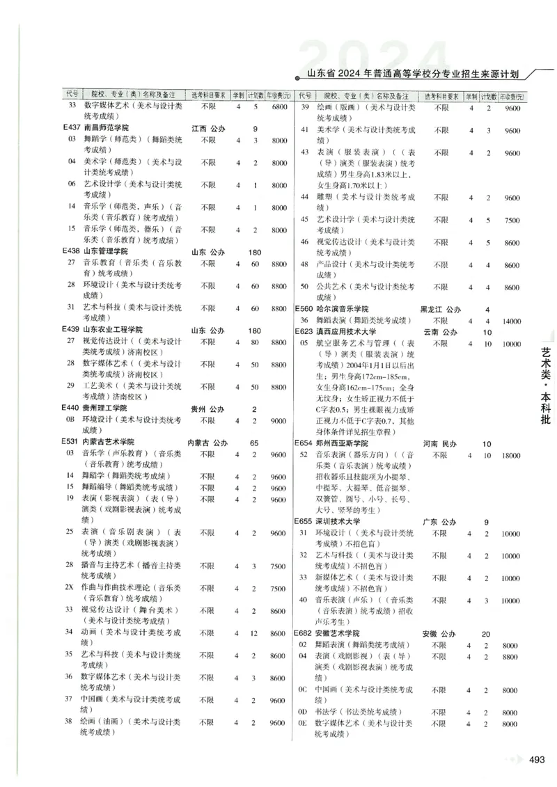 2024山东招生计划大绿本129_必看高考志愿填报指南课程（价值5999）_高考志愿填报_22-山东_独家资料包山东高考17-23年数据_独家资料包山东--2024年志愿填报资料包（最新）