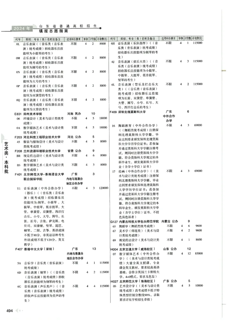 2024山东招生计划大绿本129_必看高考志愿填报指南课程（价值5999）_高考志愿填报_22-山东_独家资料包山东高考17-23年数据_独家资料包山东--2024年志愿填报资料包（最新）