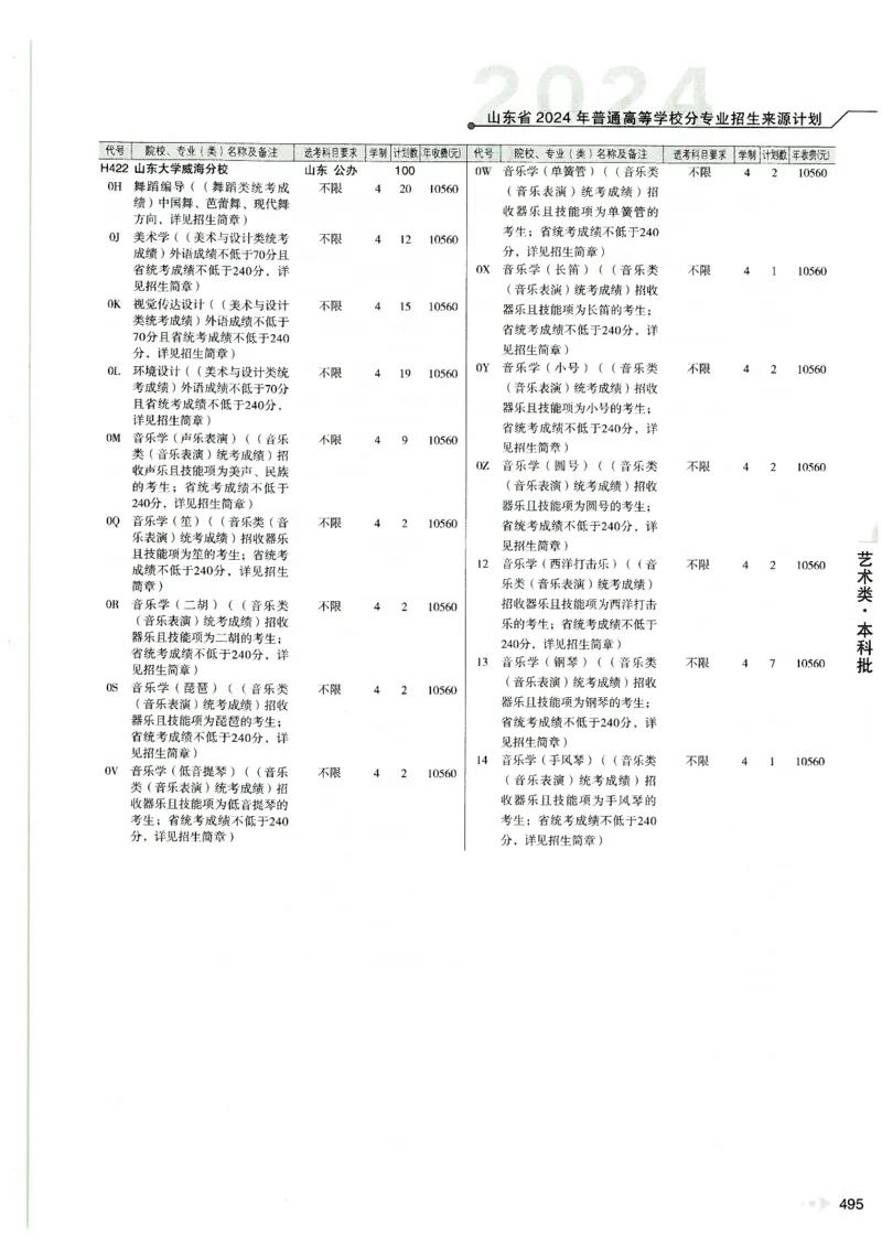 2024山东招生计划大绿本129_必看高考志愿填报指南课程（价值5999）_高考志愿填报_22-山东_独家资料包山东高考17-23年数据_独家资料包山东--2024年志愿填报资料包（最新）