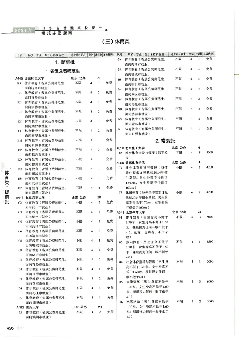 2024山东招生计划大绿本129_必看高考志愿填报指南课程（价值5999）_高考志愿填报_22-山东_独家资料包山东高考17-23年数据_独家资料包山东--2024年志愿填报资料包（最新）