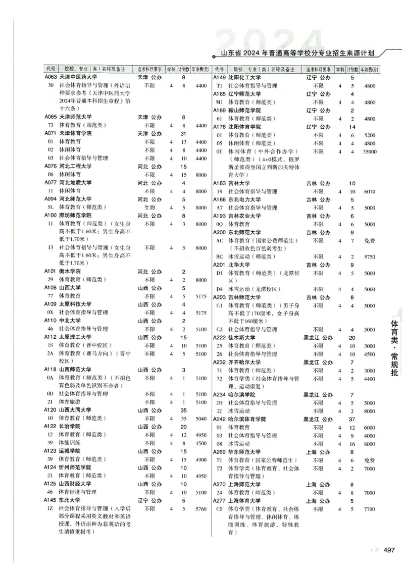 2024山东招生计划大绿本129_必看高考志愿填报指南课程（价值5999）_高考志愿填报_22-山东_独家资料包山东高考17-23年数据_独家资料包山东--2024年志愿填报资料包（最新）