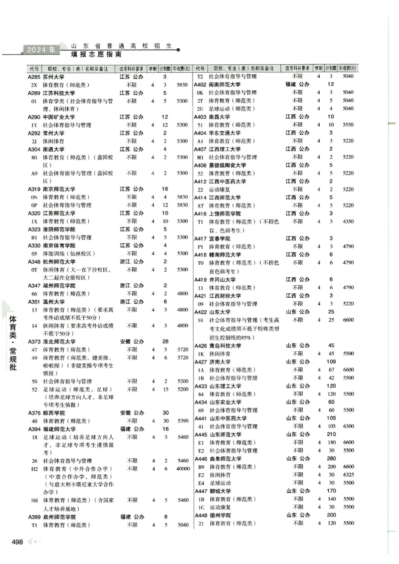 2024山东招生计划大绿本129_必看高考志愿填报指南课程（价值5999）_高考志愿填报_22-山东_独家资料包山东高考17-23年数据_独家资料包山东--2024年志愿填报资料包（最新）