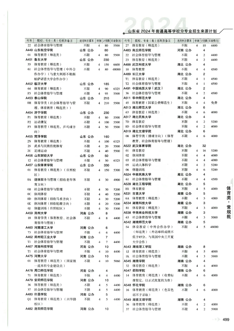 2024山东招生计划大绿本129_必看高考志愿填报指南课程（价值5999）_高考志愿填报_22-山东_独家资料包山东高考17-23年数据_独家资料包山东--2024年志愿填报资料包（最新）