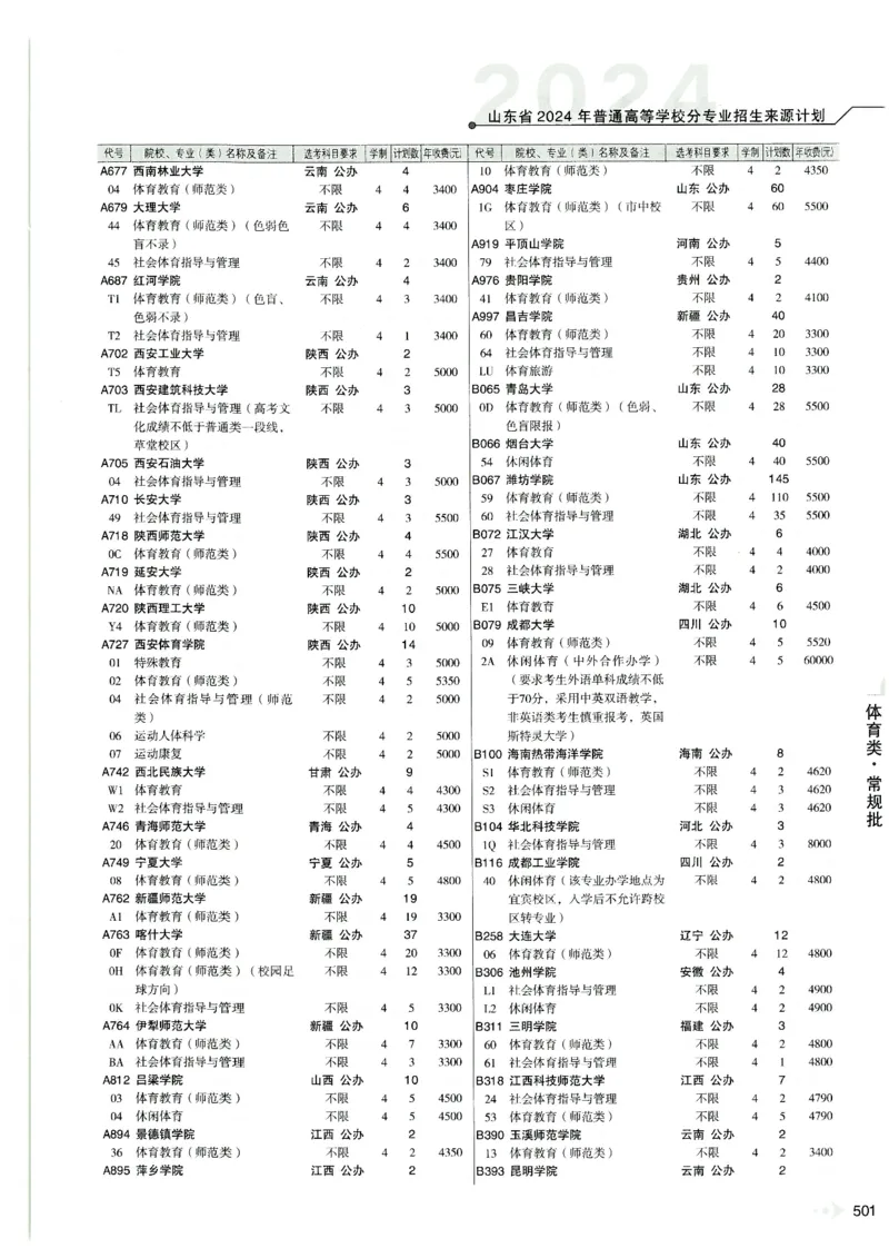2024山东招生计划大绿本129_必看高考志愿填报指南课程（价值5999）_高考志愿填报_22-山东_独家资料包山东高考17-23年数据_独家资料包山东--2024年志愿填报资料包（最新）