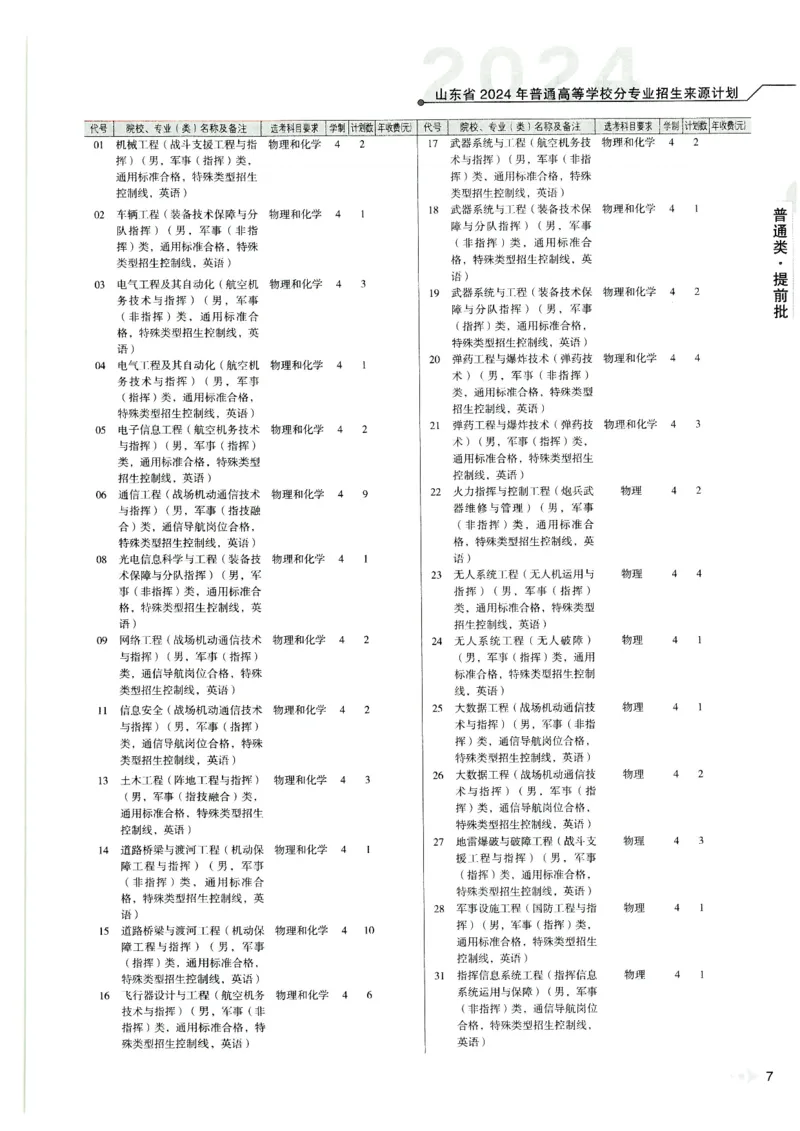 2024山东招生计划大绿本129_必看高考志愿填报指南课程（价值5999）_高考志愿填报_22-山东_独家资料包山东高考17-23年数据_独家资料包山东--2024年志愿填报资料包（最新）
