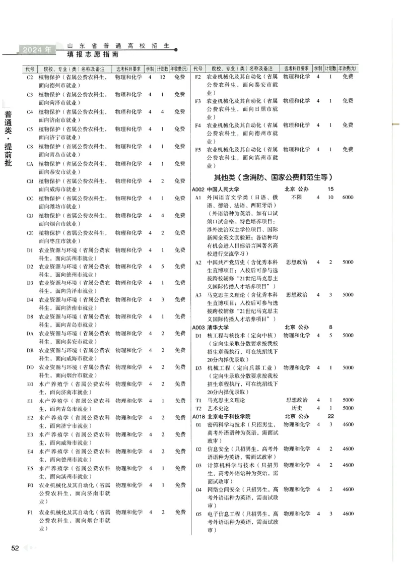 2024山东招生计划大绿本129_必看高考志愿填报指南课程（价值5999）_高考志愿填报_22-山东_独家资料包山东高考17-23年数据_独家资料包山东--2024年志愿填报资料包（最新）