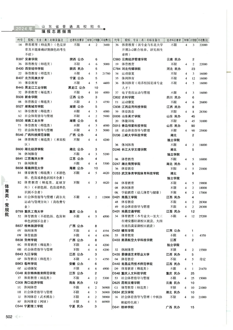 2024山东招生计划大绿本129_必看高考志愿填报指南课程（价值5999）_高考志愿填报_22-山东_独家资料包山东高考17-23年数据_独家资料包山东--2024年志愿填报资料包（最新）