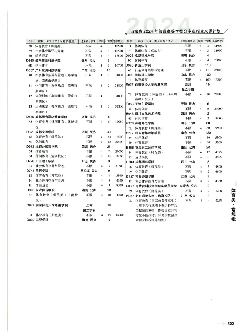 2024山东招生计划大绿本129_必看高考志愿填报指南课程（价值5999）_高考志愿填报_22-山东_独家资料包山东高考17-23年数据_独家资料包山东--2024年志愿填报资料包（最新）