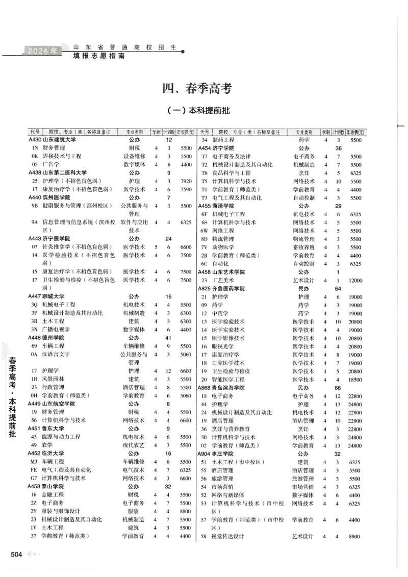 2024山东招生计划大绿本129_必看高考志愿填报指南课程（价值5999）_高考志愿填报_22-山东_独家资料包山东高考17-23年数据_独家资料包山东--2024年志愿填报资料包（最新）